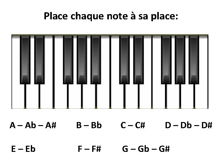 Place chaque note à sa place: A – Ab – A# B – Bb