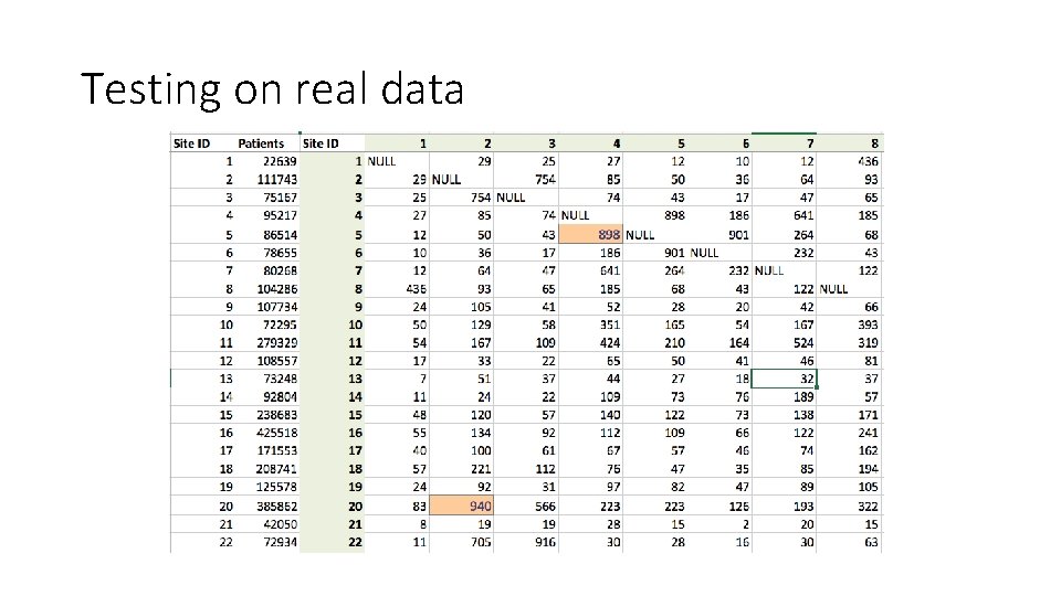 Testing on real data 