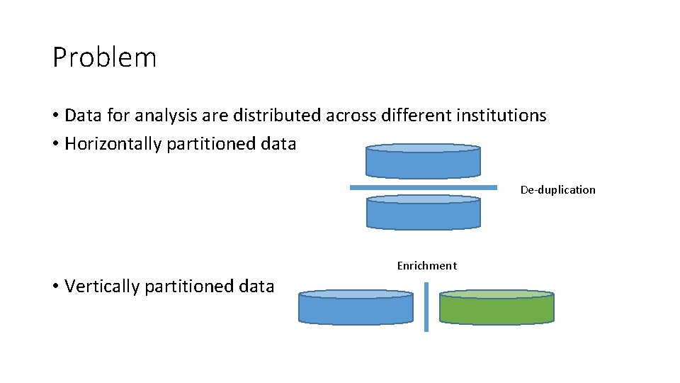 Problem • Data for analysis are distributed across different institutions • Horizontally partitioned data