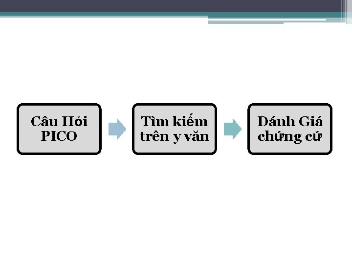 Câu Hỏi PICO Tìm kiếm trên y văn Đánh Giá chứng cứ 