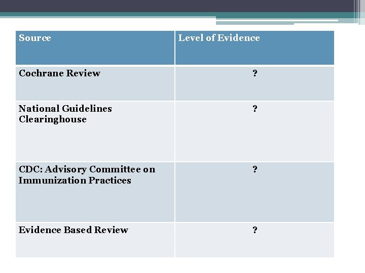 Source Level of Evidence Cochrane Review ? National Guidelines Clearinghouse ? CDC: Advisory Committee