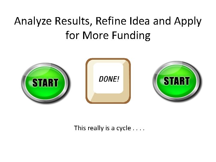 Analyze Results, Refine Idea and Apply for More Funding This really is a cycle. Analyze Results, Refine Idea and Apply for More Funding This really is a cycle.