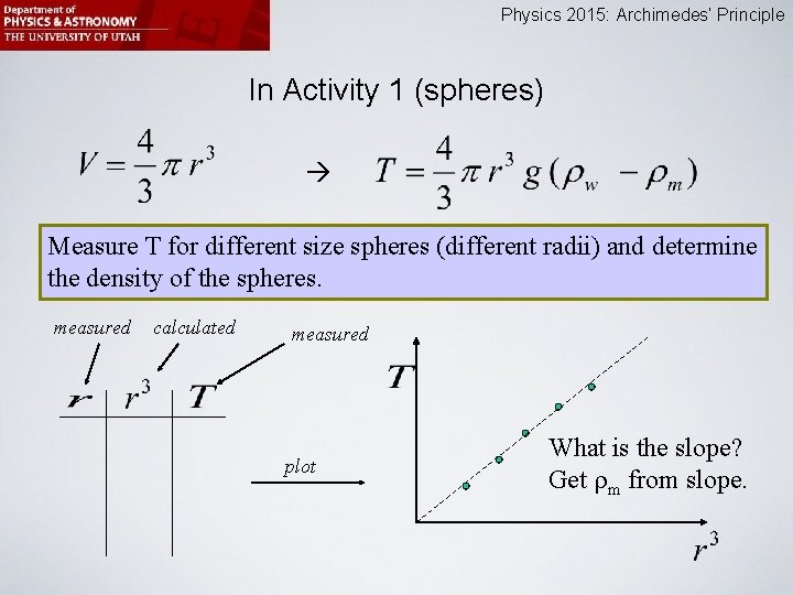 Physics 2015: Archimedes’ Principle In Activity 1 (spheres) Measure T for different size spheres