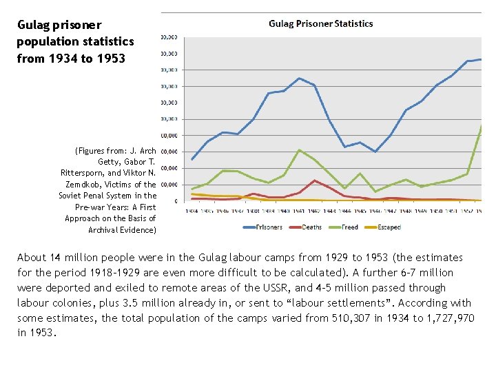 Gulag prisoner population statistics from 1934 to 1953 (Figures from: J. Arch Getty, Gabor