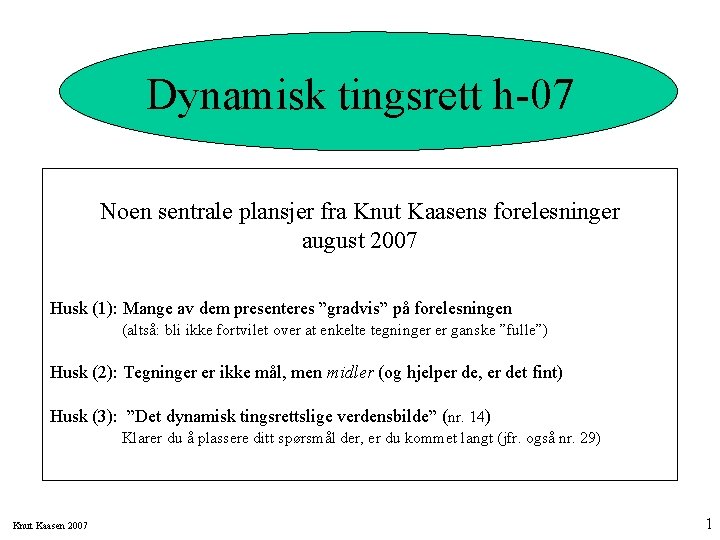 Dynamisk tingsrett h-07 Noen sentrale plansjer fra Knut Kaasens forelesninger august 2007 Husk (1):