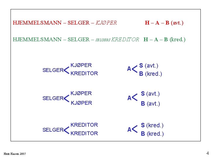 HJEMMELSMANN – SELGER – KJØPER H – A – B (avt. ) HJEMMELSMANN –