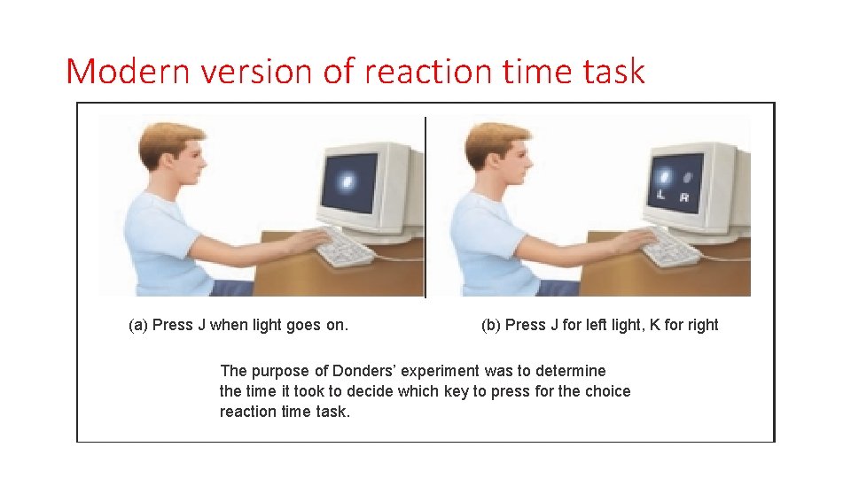 Modern version of reaction time task (a) Press J when light goes on. (b)