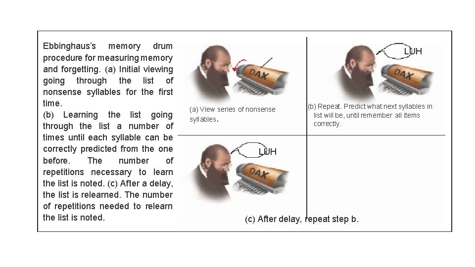 Ebbinghaus’s memory drum procedure for measuring memory and forgetting. (a) Initial viewing going through