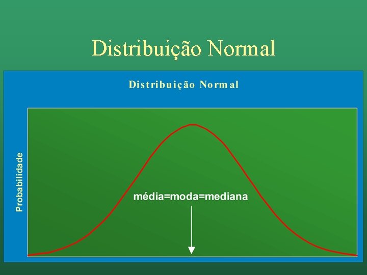 Distribuição Normal 