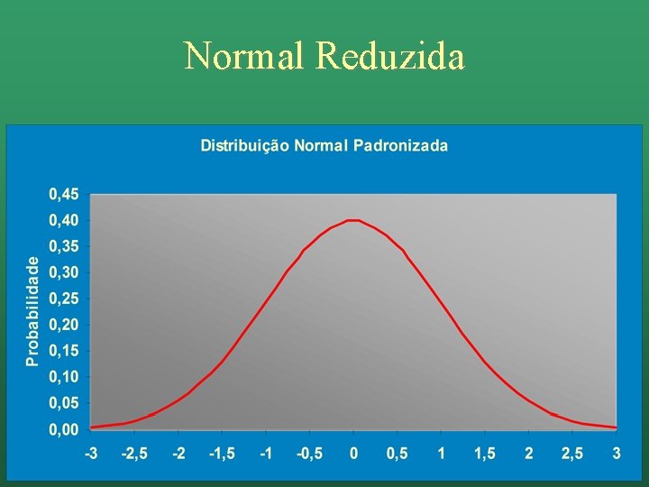 Normal Reduzida 