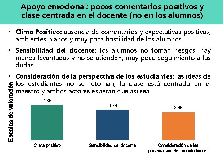 Apoyo emocional: pocos comentarios positivos y clase centrada en el docente (no en los