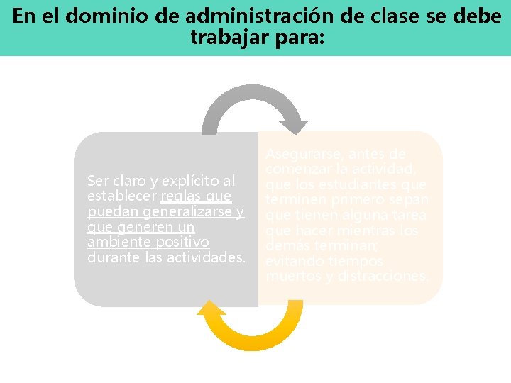 En el dominio de administración de clase se debe trabajar para: Ser claro y