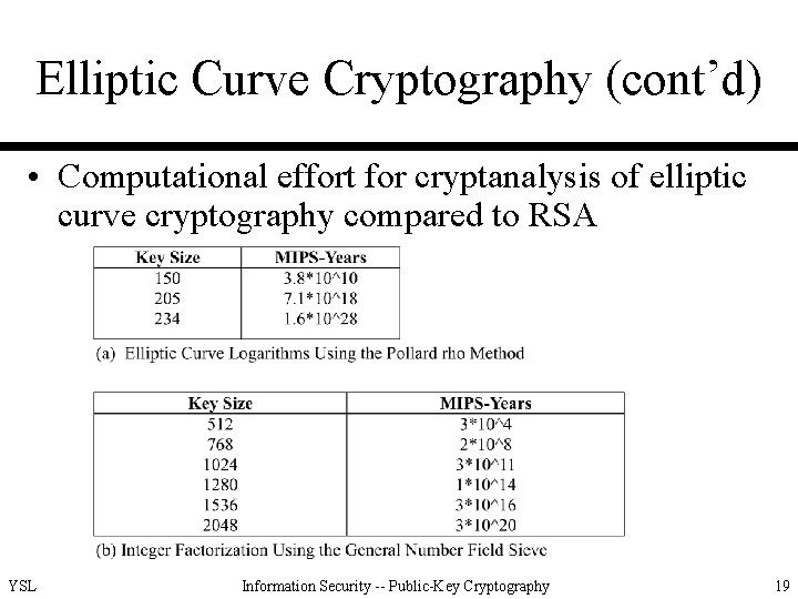 Elliptic Curve Cryptography (cont’d) • Computational effort for cryptanalysis of elliptic curve cryptography compared