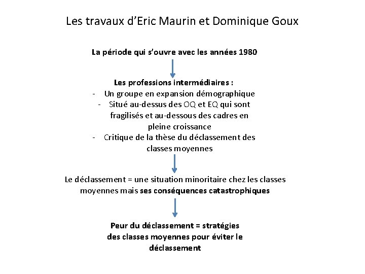 Les travaux d’Eric Maurin et Dominique Goux La période qui s’ouvre avec les années