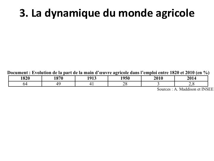 3. La dynamique du monde agricole 