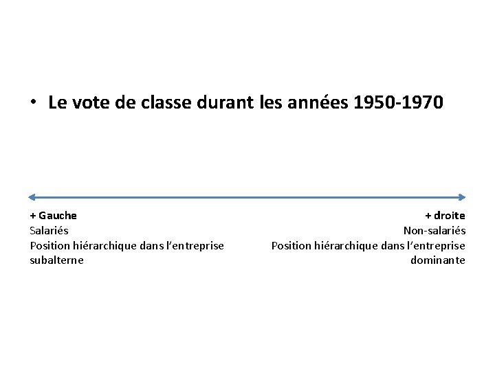  • Le vote de classe durant les années 1950 -1970 + Gauche Salariés
