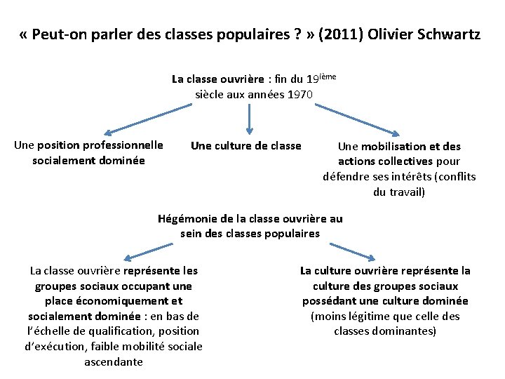  « Peut-on parler des classes populaires ? » (2011) Olivier Schwartz La classe