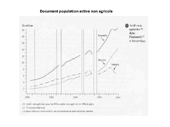 Document population active non agricole 