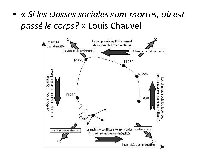  • « Si les classes sociales sont mortes, où est passé le corps?