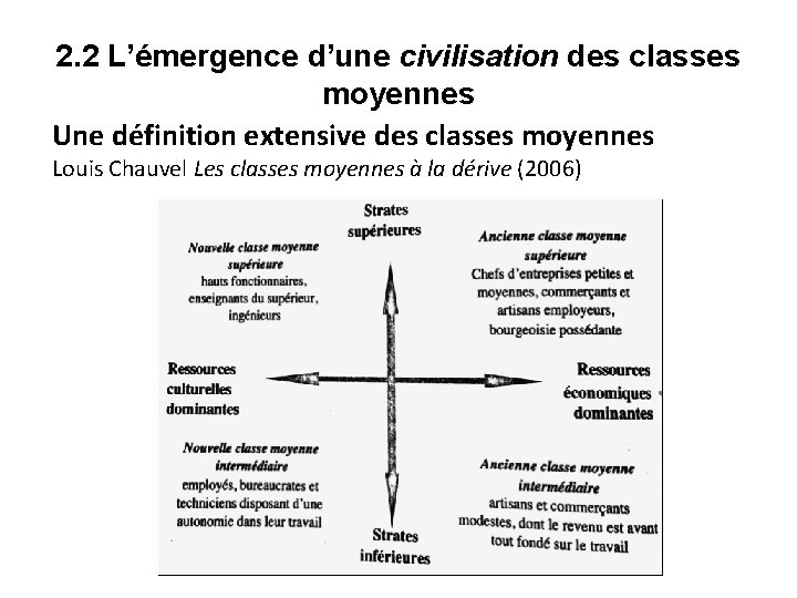 2. 2 L’émergence d’une civilisation des classes moyennes Une définition extensive des classes moyennes