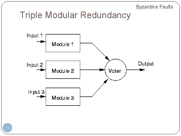 Byzantine Faults Triple Modular Redundancy 12 Byzantine Faults Triple Modular Redundancy 12