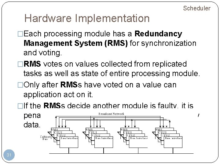 Scheduler Hardware Implementation �Each processing module has a Redundancy Management System (RMS) for synchronization Scheduler Hardware Implementation �Each processing module has a Redundancy Management System (RMS) for synchronization