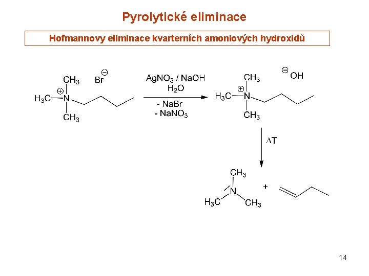 Pyrolytické eliminace Hofmannovy eliminace kvarterních amoniových hydroxidů 14 