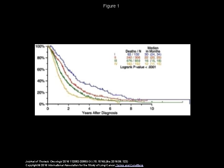 Figure 1 Journal of Thoracic Oncology 2016 112082 -2088 DOI: (10. 1016/j. jtho. 2016. Figure 1 Journal of Thoracic Oncology 2016 112082 -2088 DOI: (10. 1016/j. jtho. 2016.