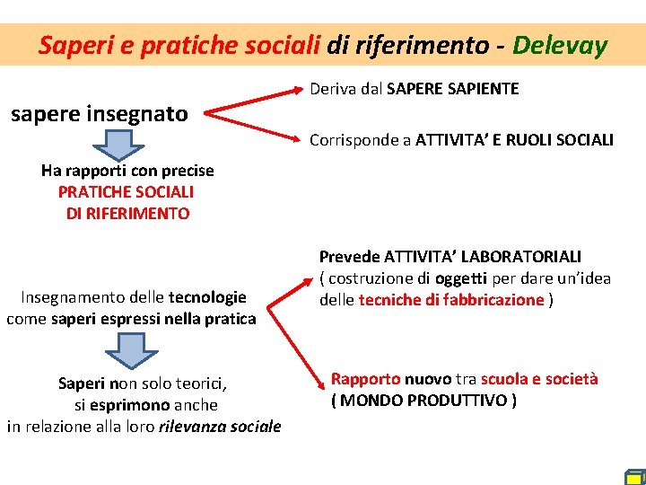 Saperi e pratiche sociali di riferimento - Delevay sapere insegnato Deriva dal SAPERE SAPIENTE