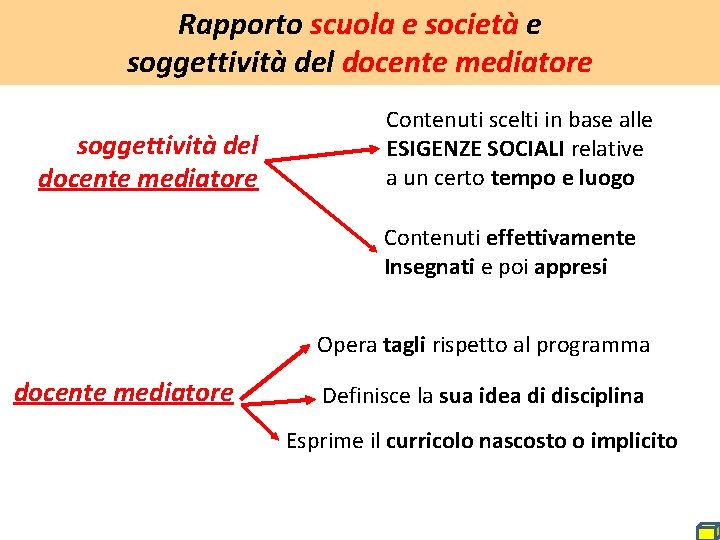 Rapporto scuola e società e soggettività del docente mediatore Contenuti scelti in base alle