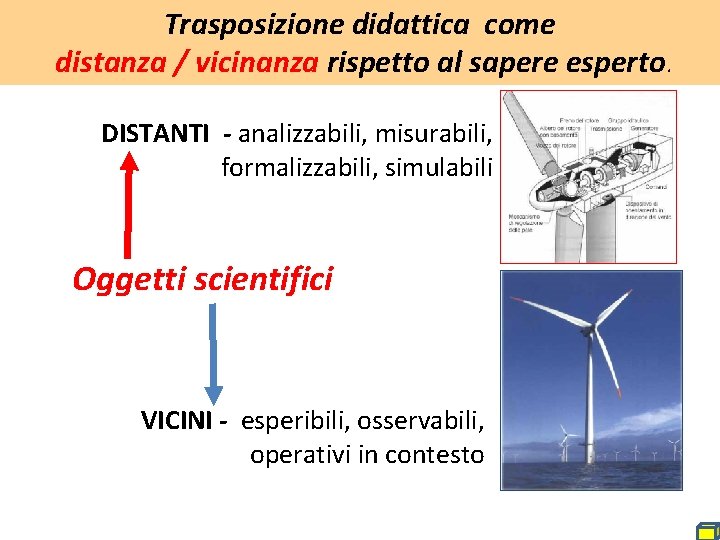 Trasposizione didattica come distanza / vicinanza rispetto al sapere esperto. DISTANTI - analizzabili, misurabili,