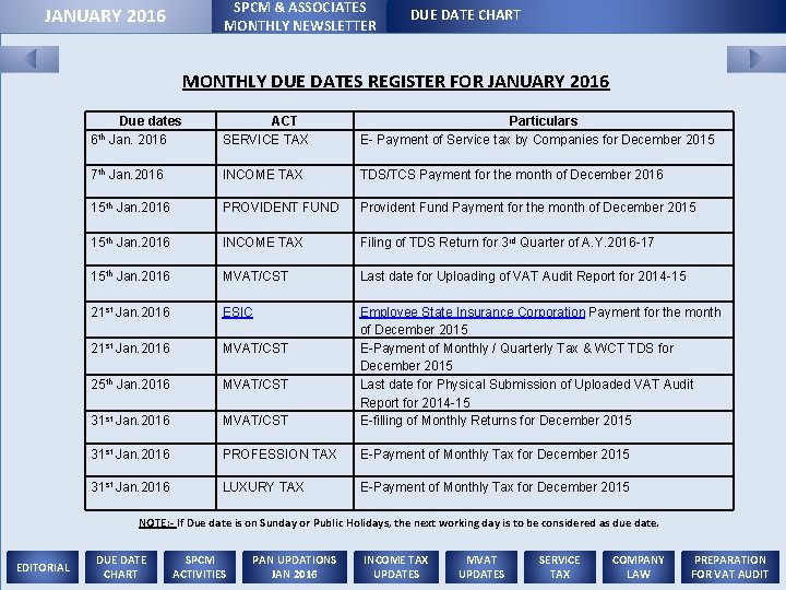 SPCM & ASSOCIATES MONTHLY NEWSLETTER JANUARY 2016 DUE DATE CHART MONTHLY DUE DATES REGISTER