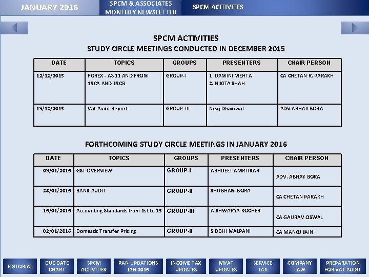 JANUARY 2016 SPCM & ASSOCIATES MONTHLY NEWSLETTER SPCM ACITIVITES SPCM ACTIVITIES STUDY CIRCLE MEETINGS