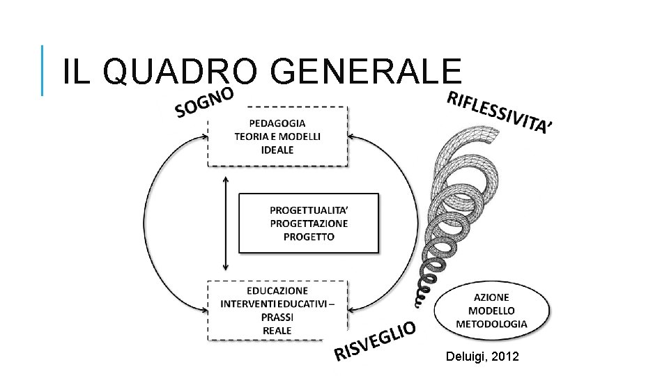 IL QUADRO GENERALE Deluigi, 2012 