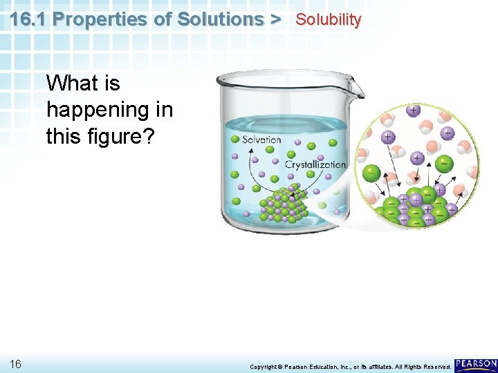 16. 1 Properties of Solutions > Solubility What is happening in this figure? 16