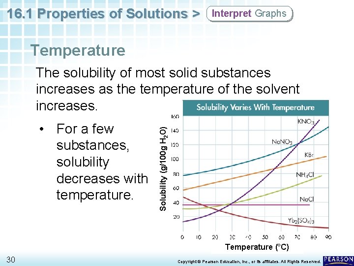 16. 1 Properties of Solutions > Interpret Graphs Temperature • For a few substances,