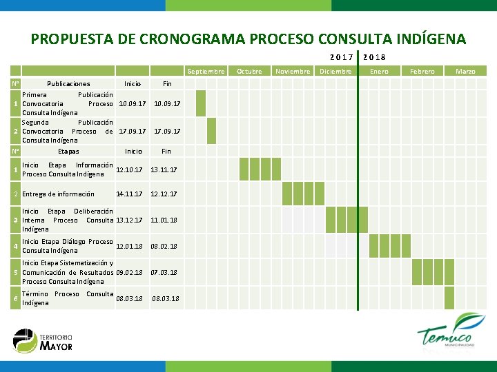 PROPUESTA DE CRONOGRAMA PROCESO CONSULTA INDÍGENA 2 0 1 7 Septiembre N° Publicaciones Inicio