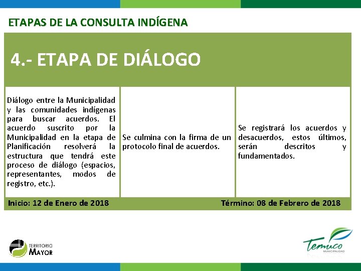 ETAPAS DE LA CONSULTA INDÍGENA 4. - ETAPA DE DIÁLOGO Diálogo entre la Municipalidad