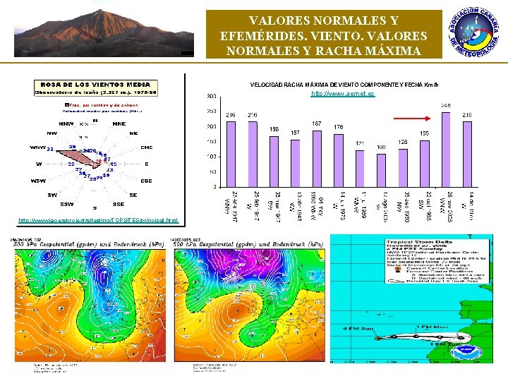 VALORES NORMALES Y EFEMÉRIDES. VIENTO. VALORES NORMALES Y RACHA MÁXIMA http: //www. aemet. es