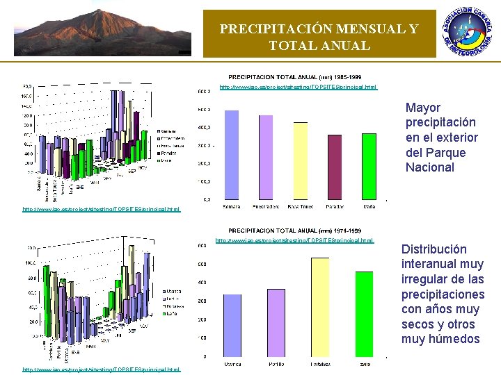 PRECIPITACIÓN MENSUAL Y TOTAL ANUAL http: //www. iac. es/project/sitesting/TOPSITES/principal. html Mayor precipitación en el