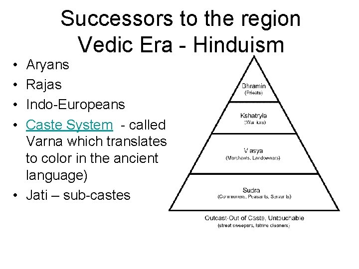  • • Successors to the region Vedic Era - Hinduism Aryans Rajas Indo-Europeans
