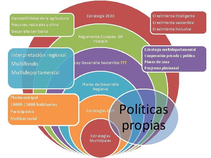 Competitividad de la agricultura Estrategia 2020 Crecimiento inteligente Crecimiento sostenible Crecimiento inclusivo Recursos naturales