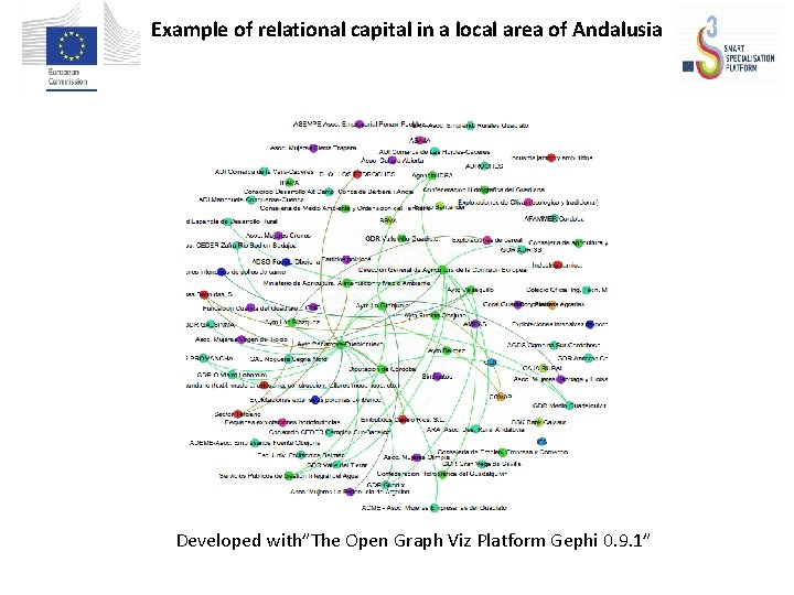 Example of relational capital in a local area of Andalusia Developed with”The Open Graph