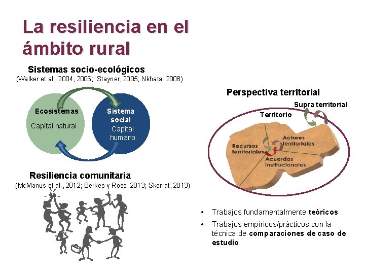 La resiliencia en el ámbito rural Sistemas socio-ecológicos (Walker et al. , 2004, 2006;