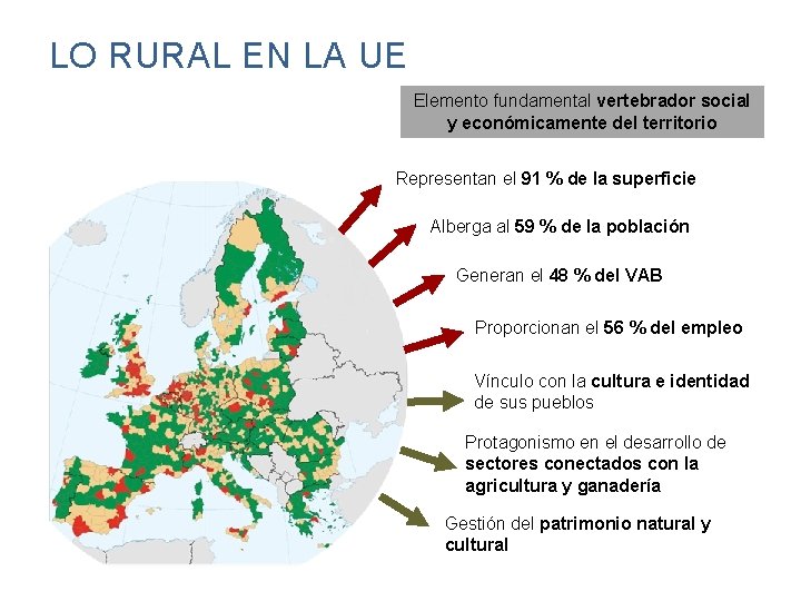 LO RURAL EN LA UE Elemento fundamental vertebrador social y económicamente del territorio Representan