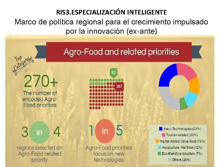 RIS 3. ESPECIALIZACIÓN INTELIGENTE Marco de política regional para el crecimiento impulsado por la