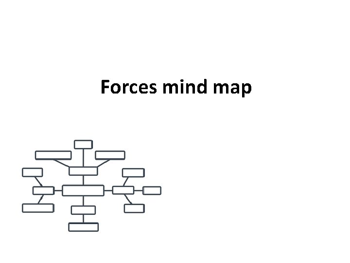 Forces mind map 