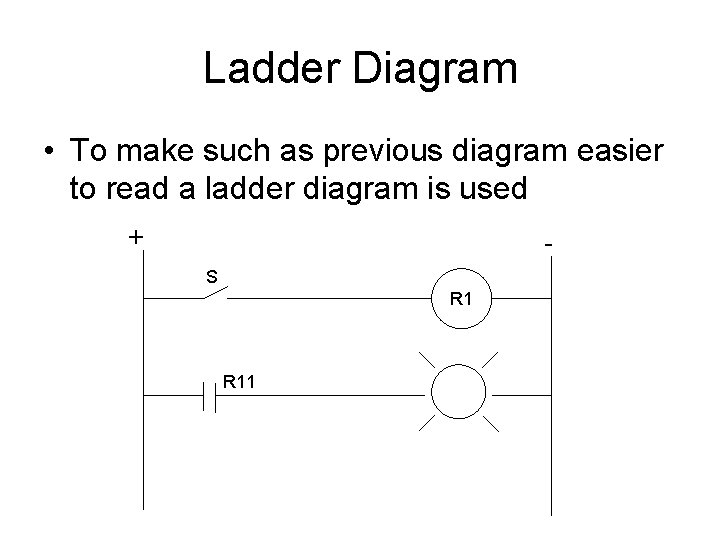 Ladder Diagram • To make such as previous diagram easier to read a ladder