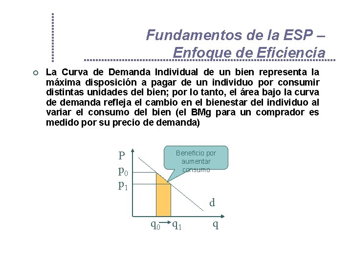 Fundamentos de la ESP – Enfoque de Eficiencia ¢ La Curva de Demanda Individual