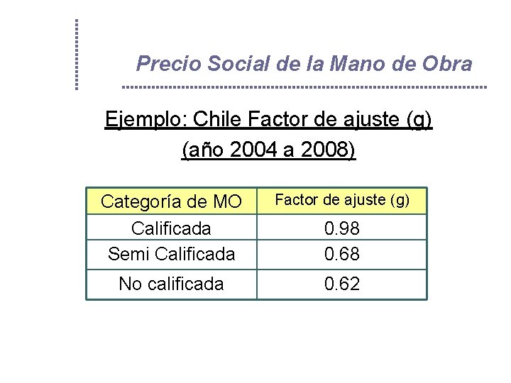 Precio Social de la Mano de Obra Ejemplo: Chile Factor de ajuste (g) (año